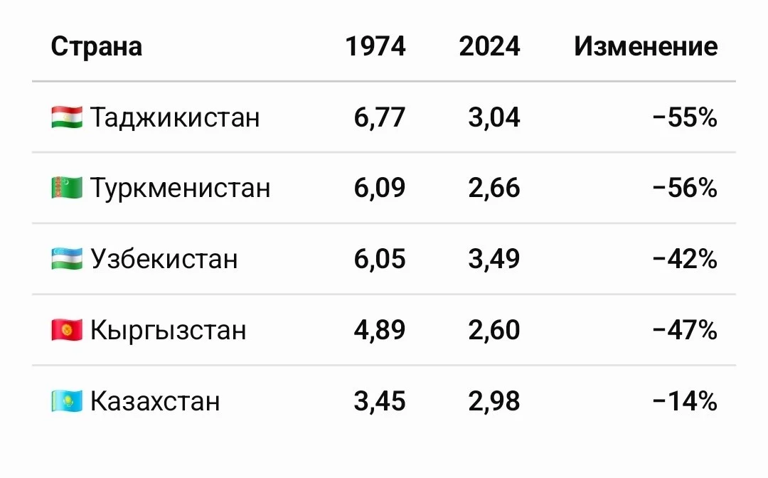 Изображение к публикации