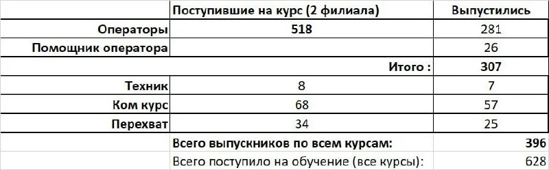 Изображение к публикации