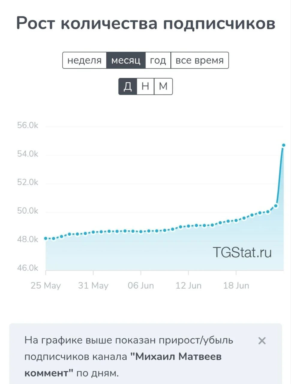 Изображение к публикации