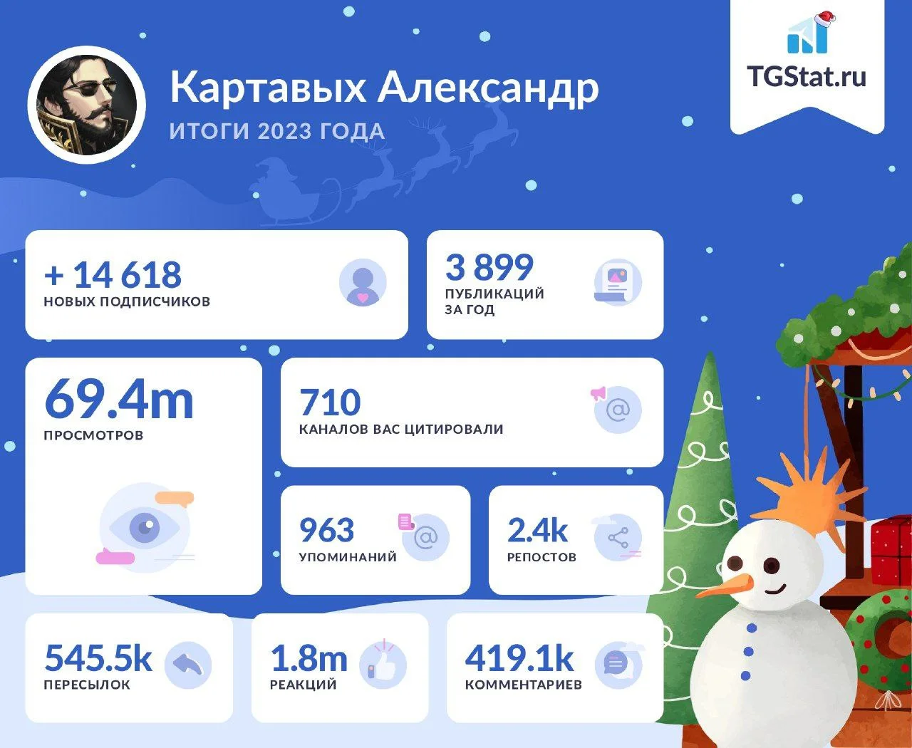Изображение к публикации