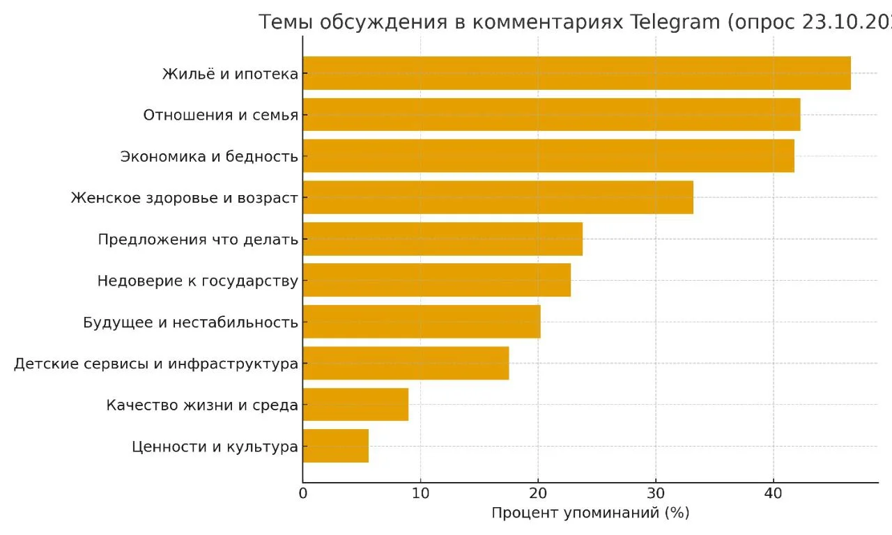 Изображение к публикации