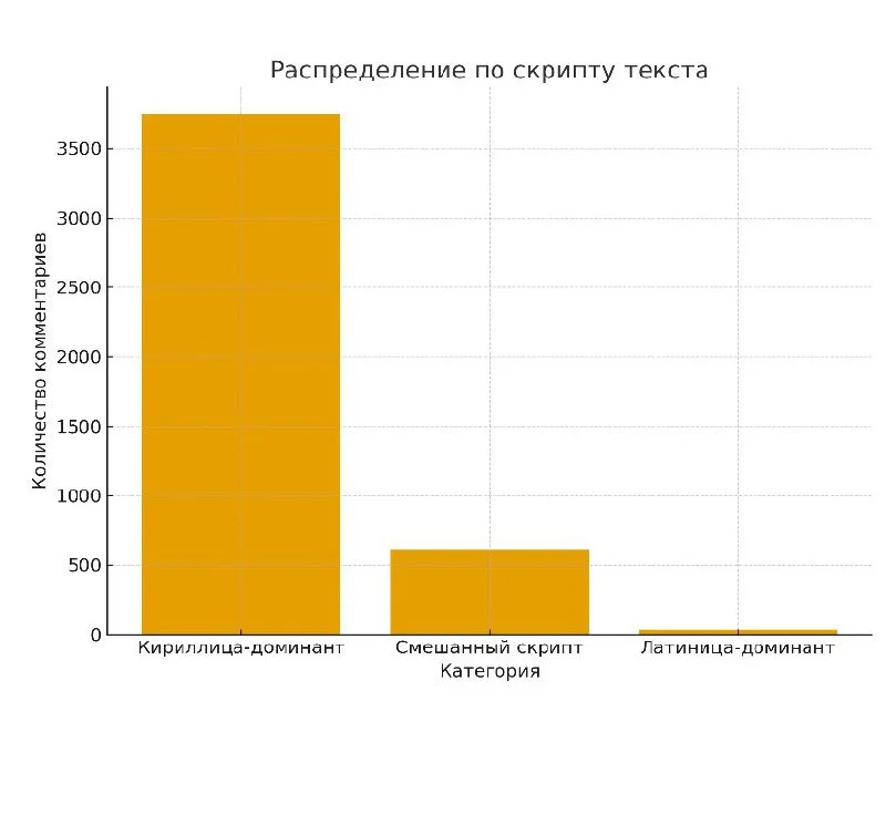 Изображение к публикации