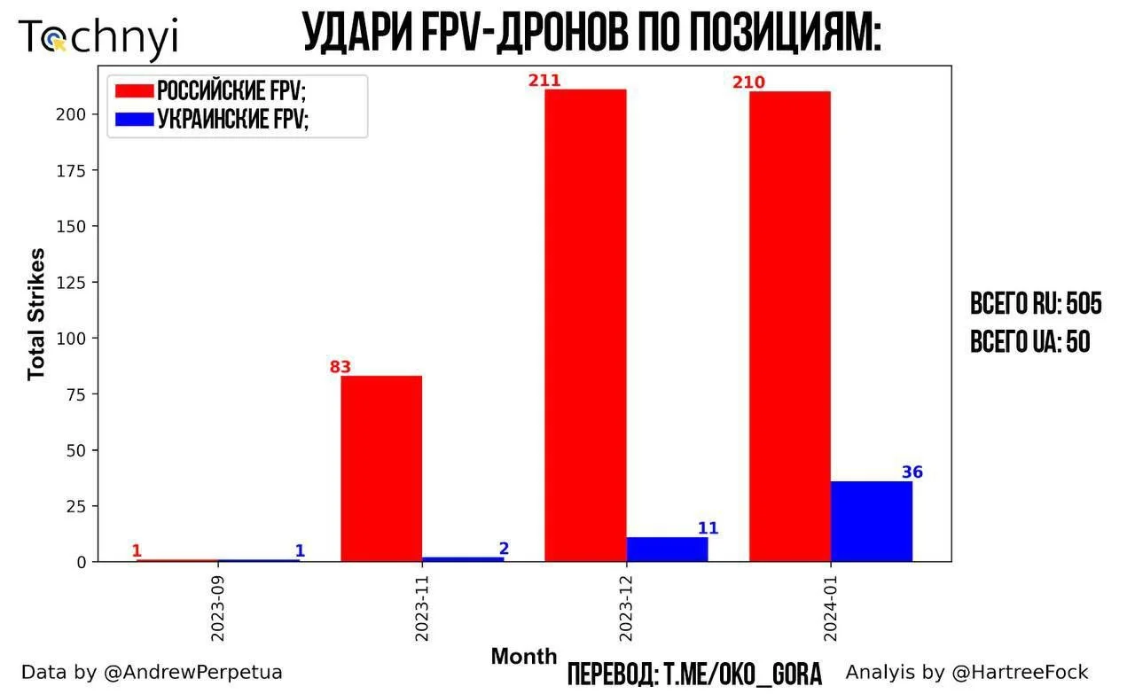 Изображение к публикации