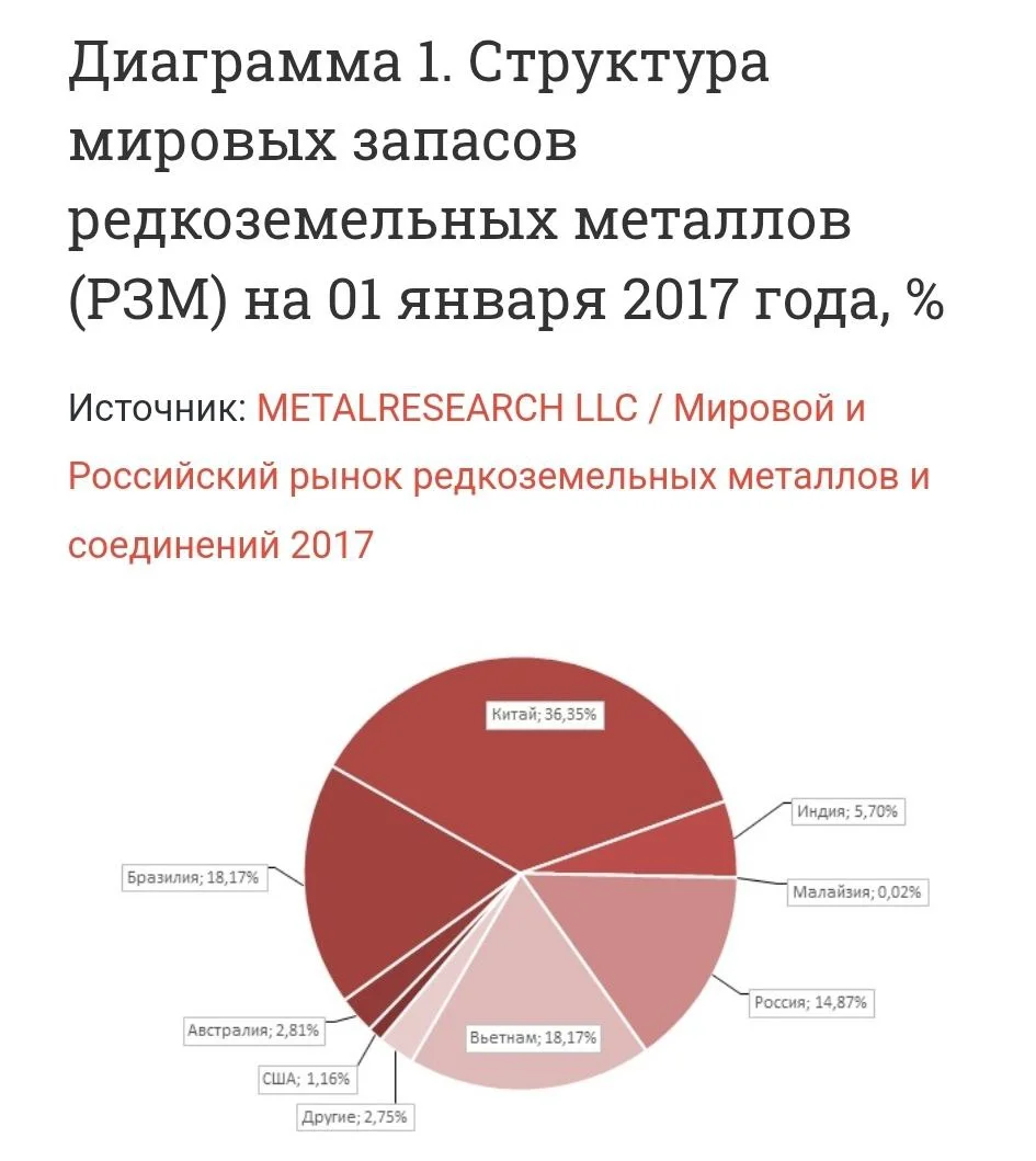 Изображение к публикации