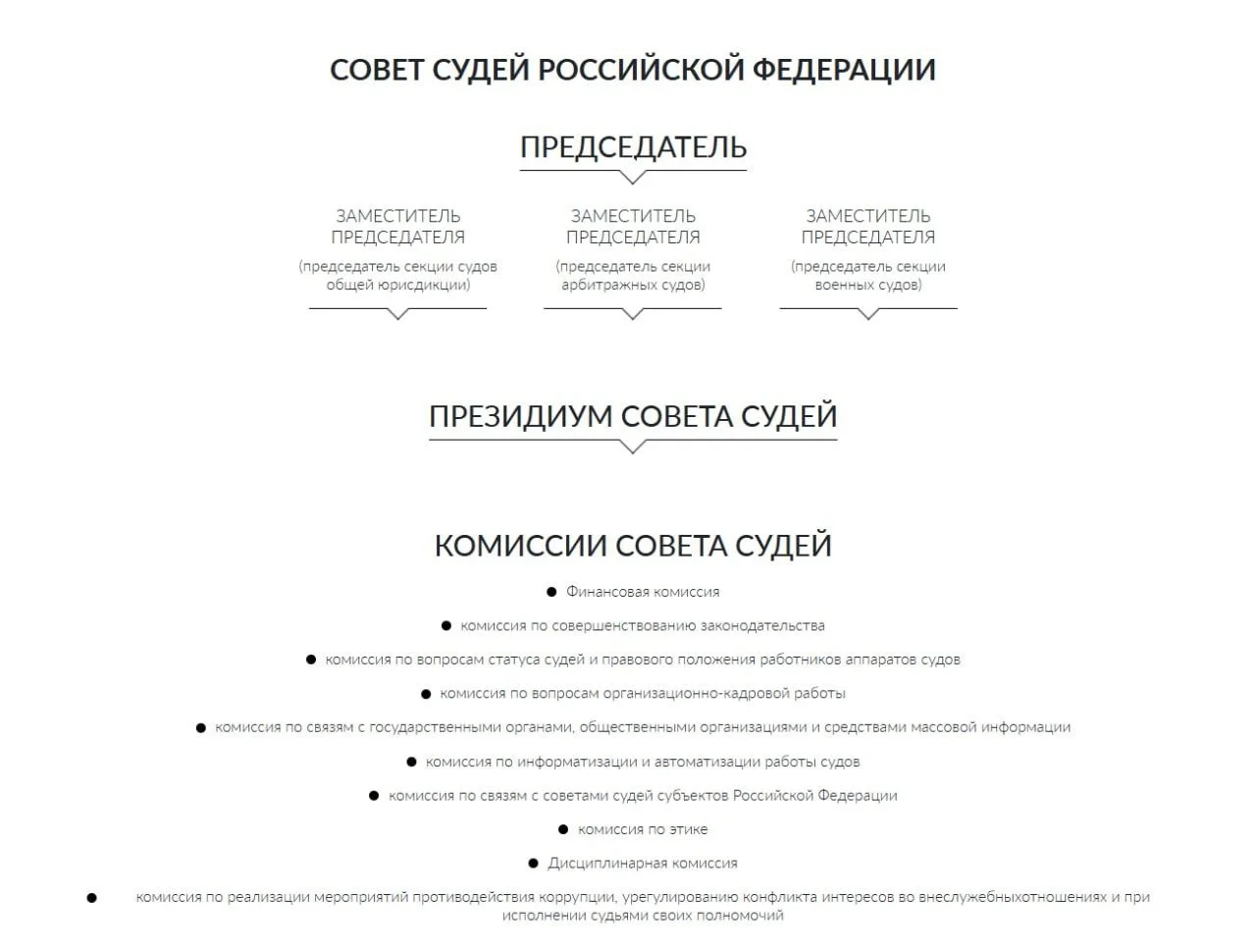 Изображение к публикации