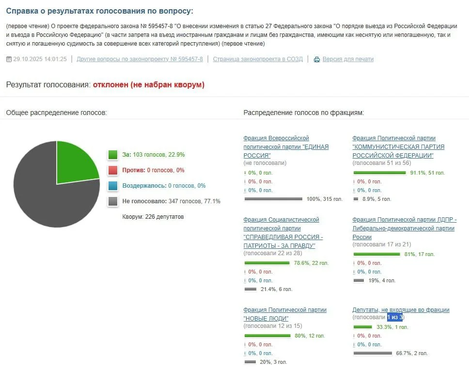 Изображение к публикации