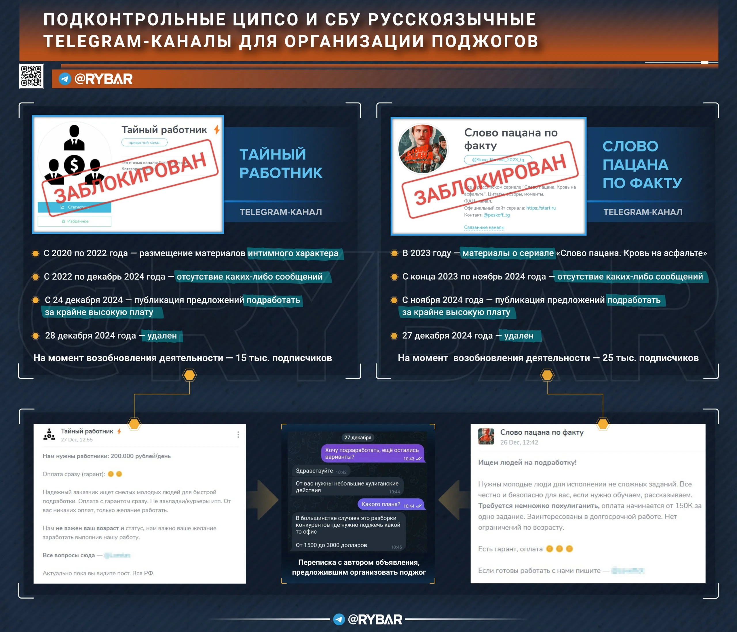 Изображение к публикации
