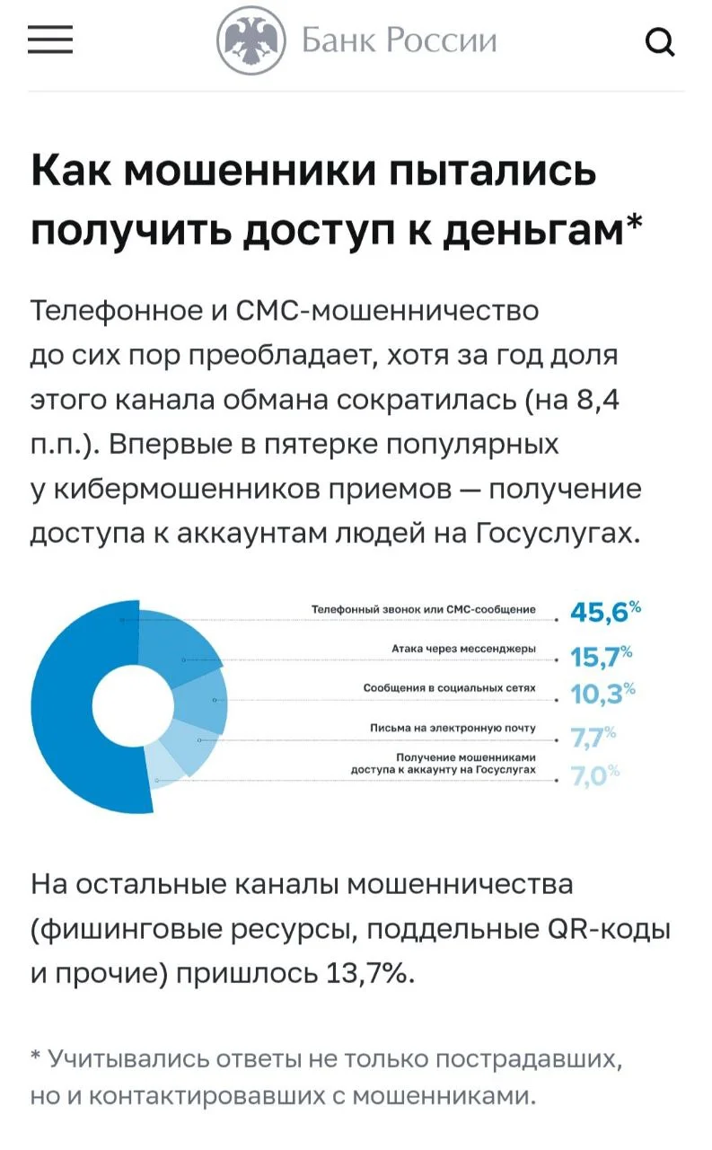 Изображение к публикации