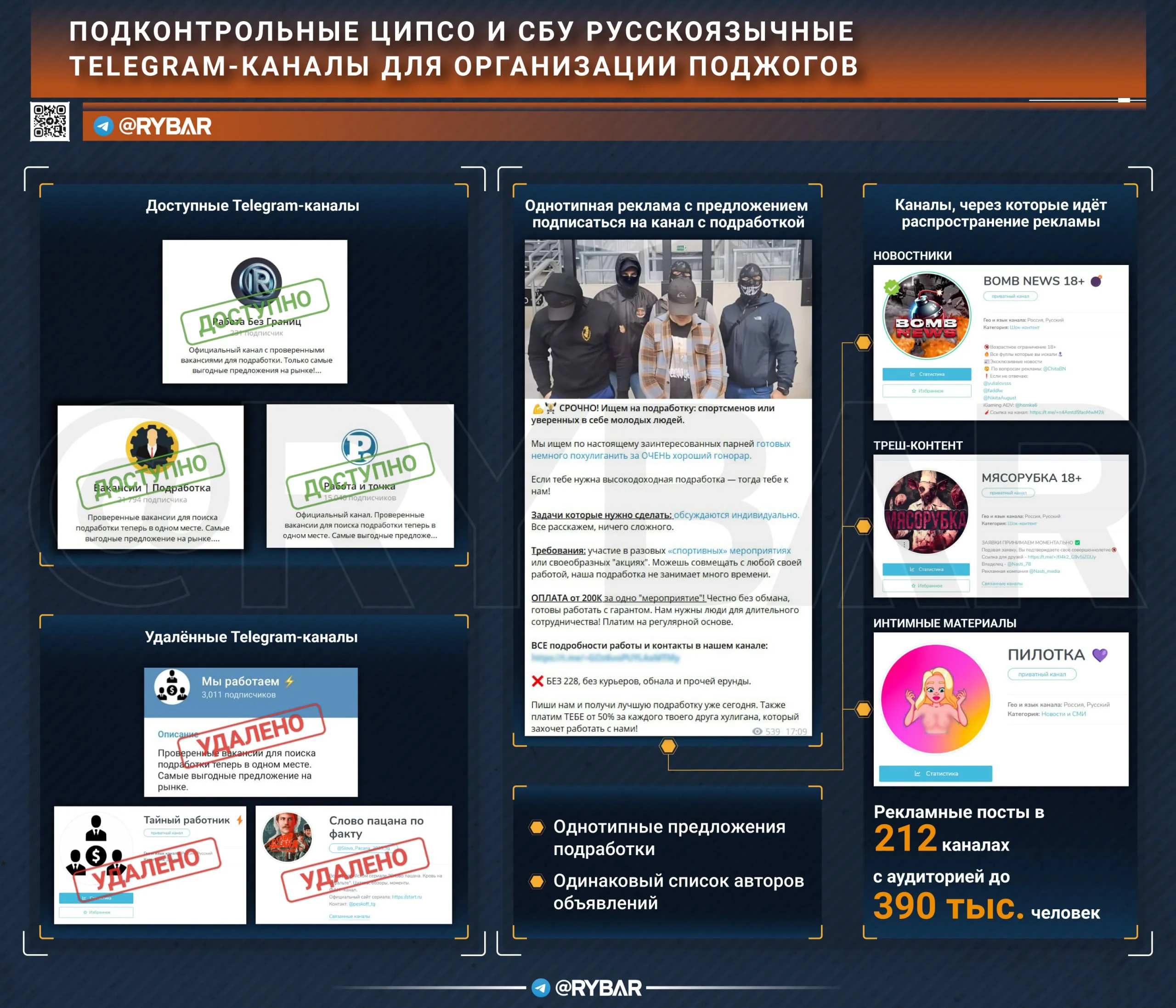 Изображение к публикации