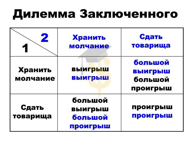 Изображение к публикации