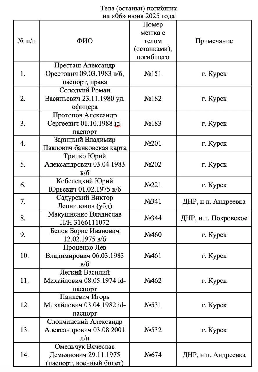 Изображение к публикации
