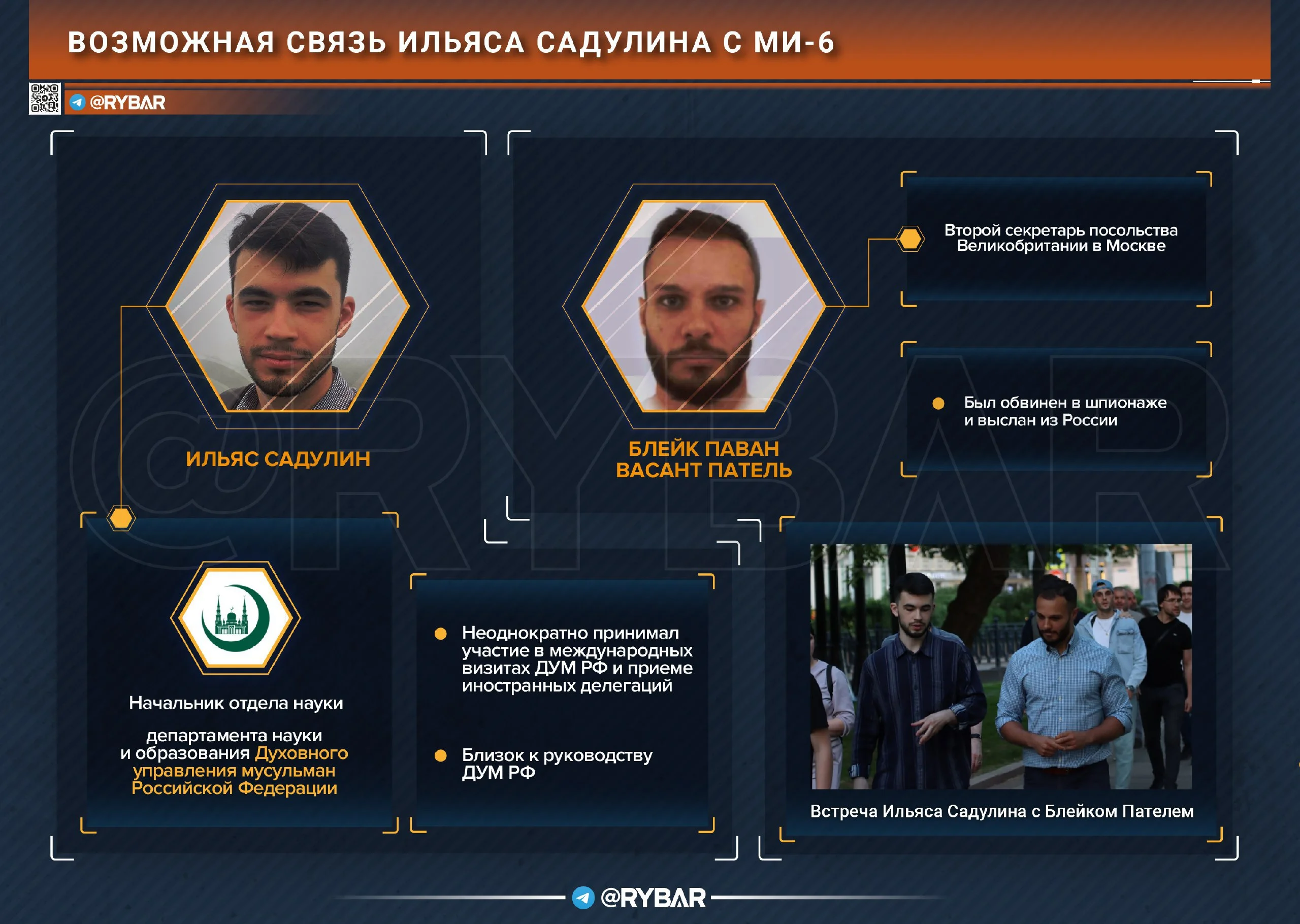 Изображение к публикации