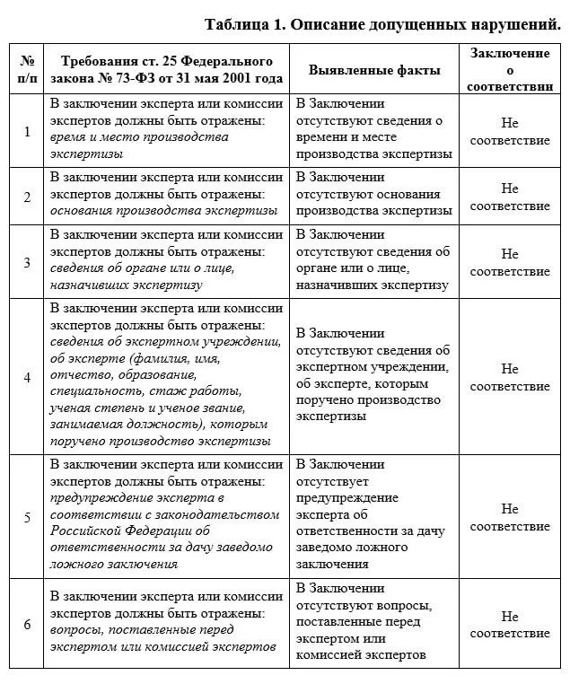 Изображение к публикации