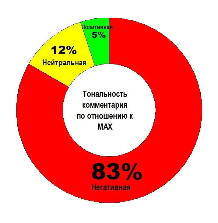Изображение к публикации