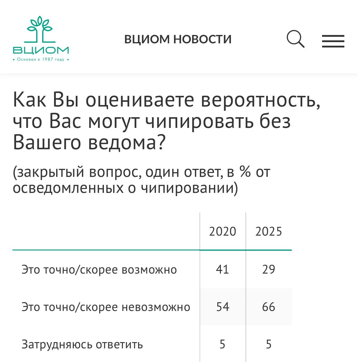 Изображение к публикации